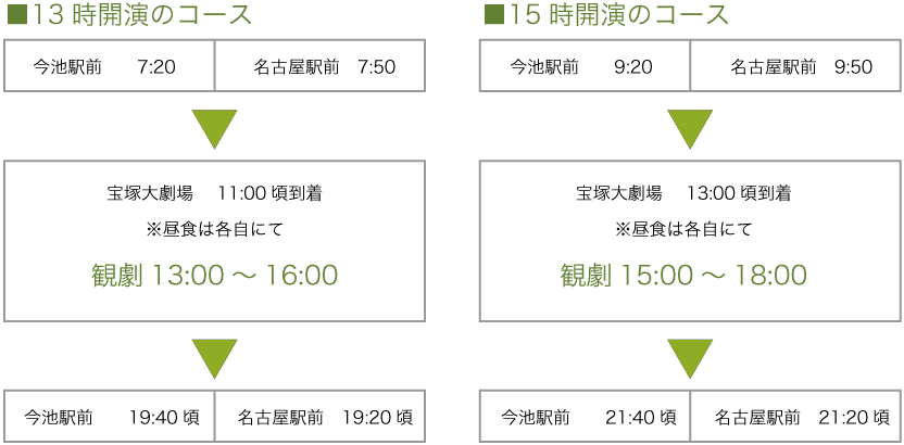 宝塚大劇場観劇バスツアーフロー